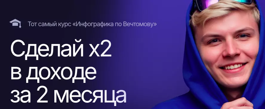 Глеб Вечтомов - Инфографика по Вечтомову 2025. Сделай x2 в доходе за 2 месяца